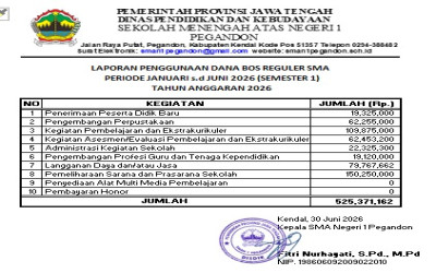 LAPORAN PENGGUNAAN DANA BOS REGULER TAHAP 1 TAHUN 2026